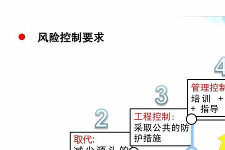 工地风险削减措施有哪三种