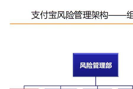 支付宝商户风控什么意思