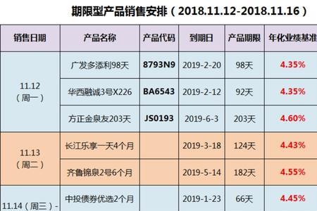 建行龙宝和安鑫的区别