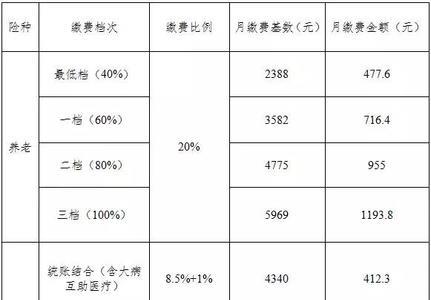 北京月入17k扣完五险一金还有多少