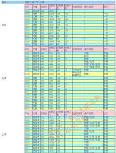 西南交通大学报录比高吗