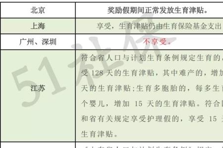 生育津贴每个月金额都一样吗