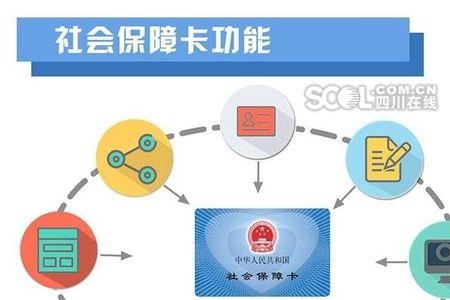 社保卡境外可以取款吗