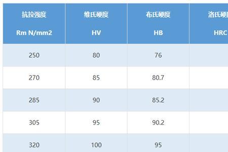 304不锈钢hrc硬度