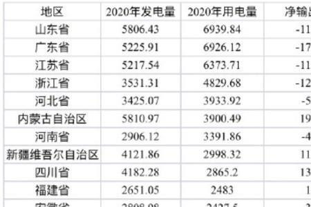 湖北的电都供应哪些省份