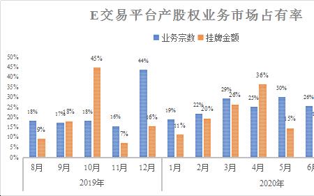 产权交易和股权交易谁好