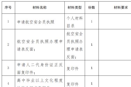 注册安全员和安全员的区别