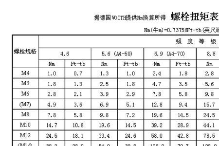 18螺栓扭力多大