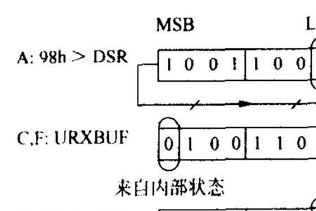 usart同步模式是不是spi模式