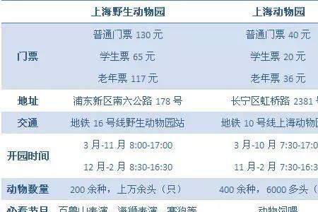 上海西郊动物园的营业时间