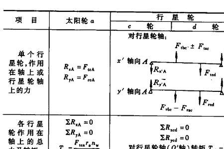 离心力的计算公式