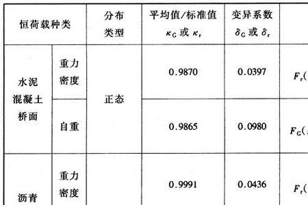 公路二级荷载是多大