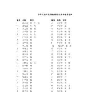 与字的偏旁部首