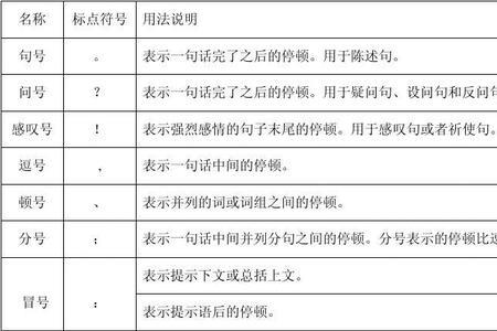 文档标点符号另起一行如何调整