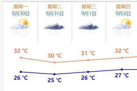 阵雨一般下多长时间