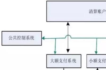 收款行cnaps号是什么