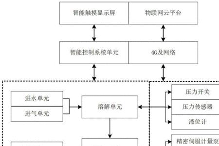 消毒液出厂流程