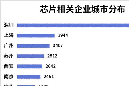 南京十大芯片公司排名