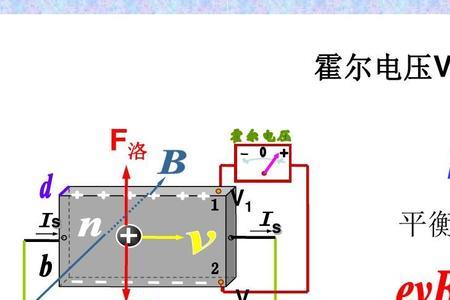 电压单位伏特的由来