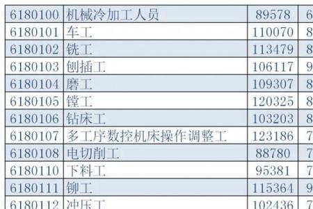 苏州月薪12万什么水平