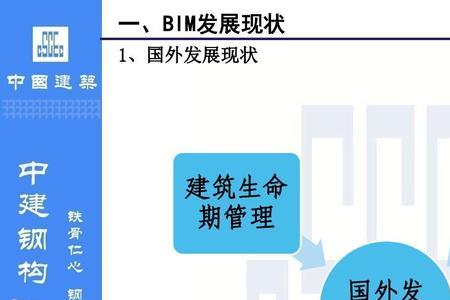 bim即建筑信息化模型的特点不包括