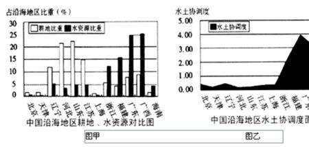 湖南水资源储量