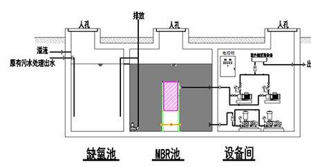 两级ao工艺原理