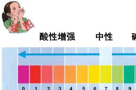 物质的酸碱性怎么区分