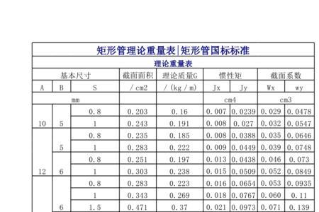 4060方管理论重量