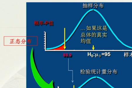 均方差和均值的区别