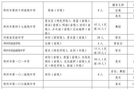 特长生考入高中可以转文化课吗