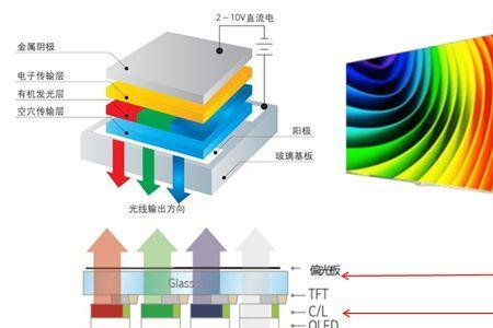 lck和oled屏幕区别