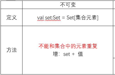 元组的元素可以重复吗