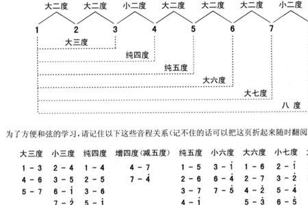 增四度音程五线谱