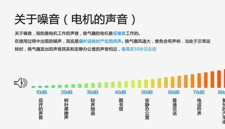 车内新风系统ppm值多少是正常范围