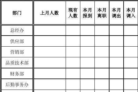 人员流动情况怎么填