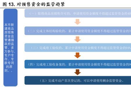 周转房的优缺点