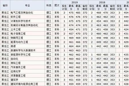 长春工程学院全国大学排名