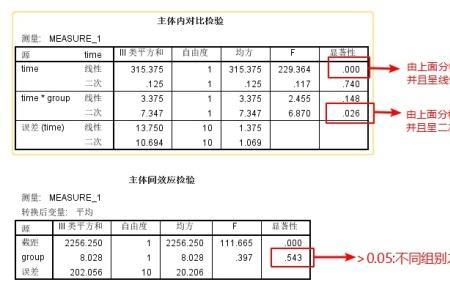 三因素方差分析结果怎么分析