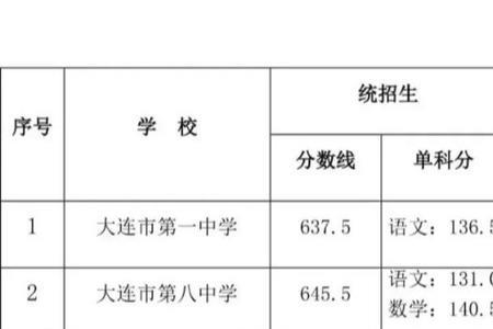 大连市三十一中和四中哪个好