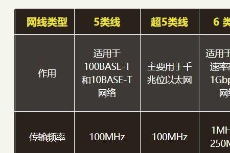 6类网线实际下载速度