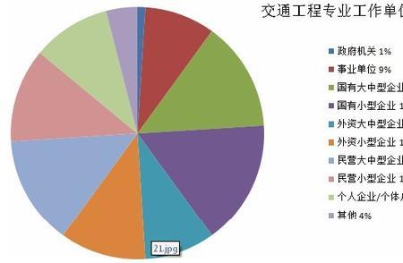 环保科技就业前景