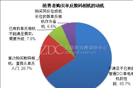 消费者市场的主要特点有