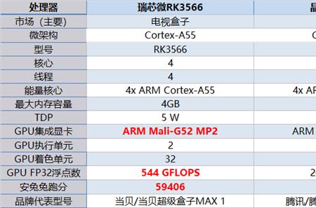 全志h313和晶晨s905哪个好