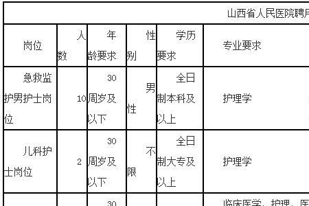 三甲医院聘用制和合同制的区别