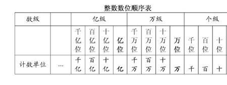 最大计算单位是