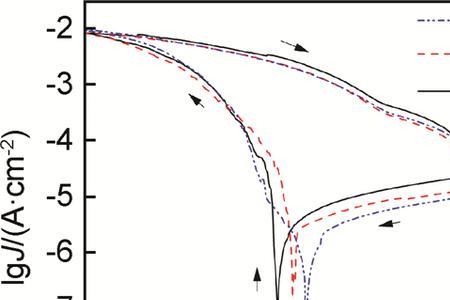 tafel极化曲线分析步骤