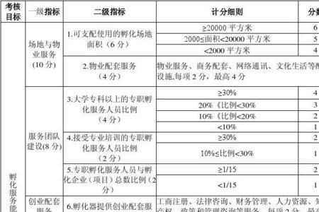 体格匀称度评价指标有哪些