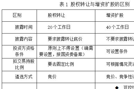 增资扩股和稀释股权的区别