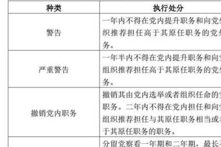 大学记过处分属于政纪处分吗